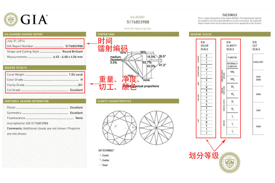 钻石的gia 证书是什么?